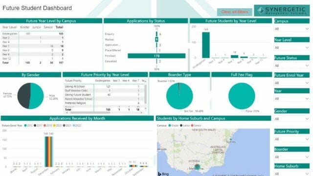 Synergetic School Future Student Dashboard